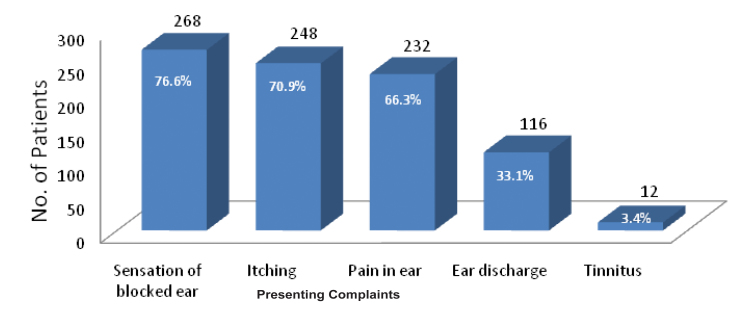 [Table/Fig-3]: