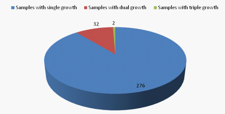 [Table/Fig-6]: