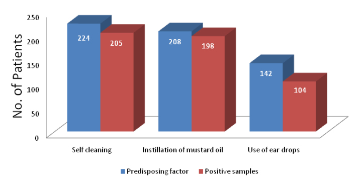 [Table/Fig-4]: