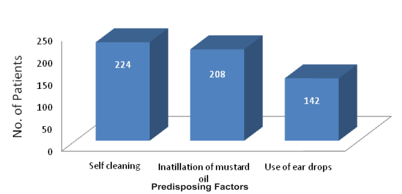 [Table/Fig-2]: