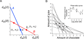 Figure 10.