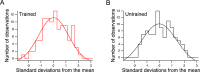 Figure 5—figure supplement 1.