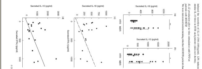 Fig.2