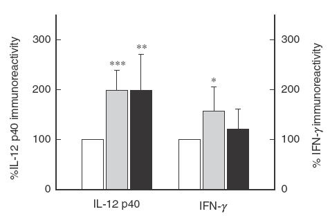 Fig.4