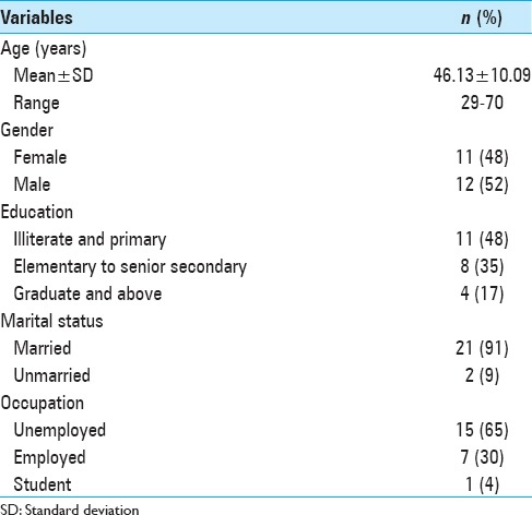 graphic file with name SNI-7-190-g001.jpg