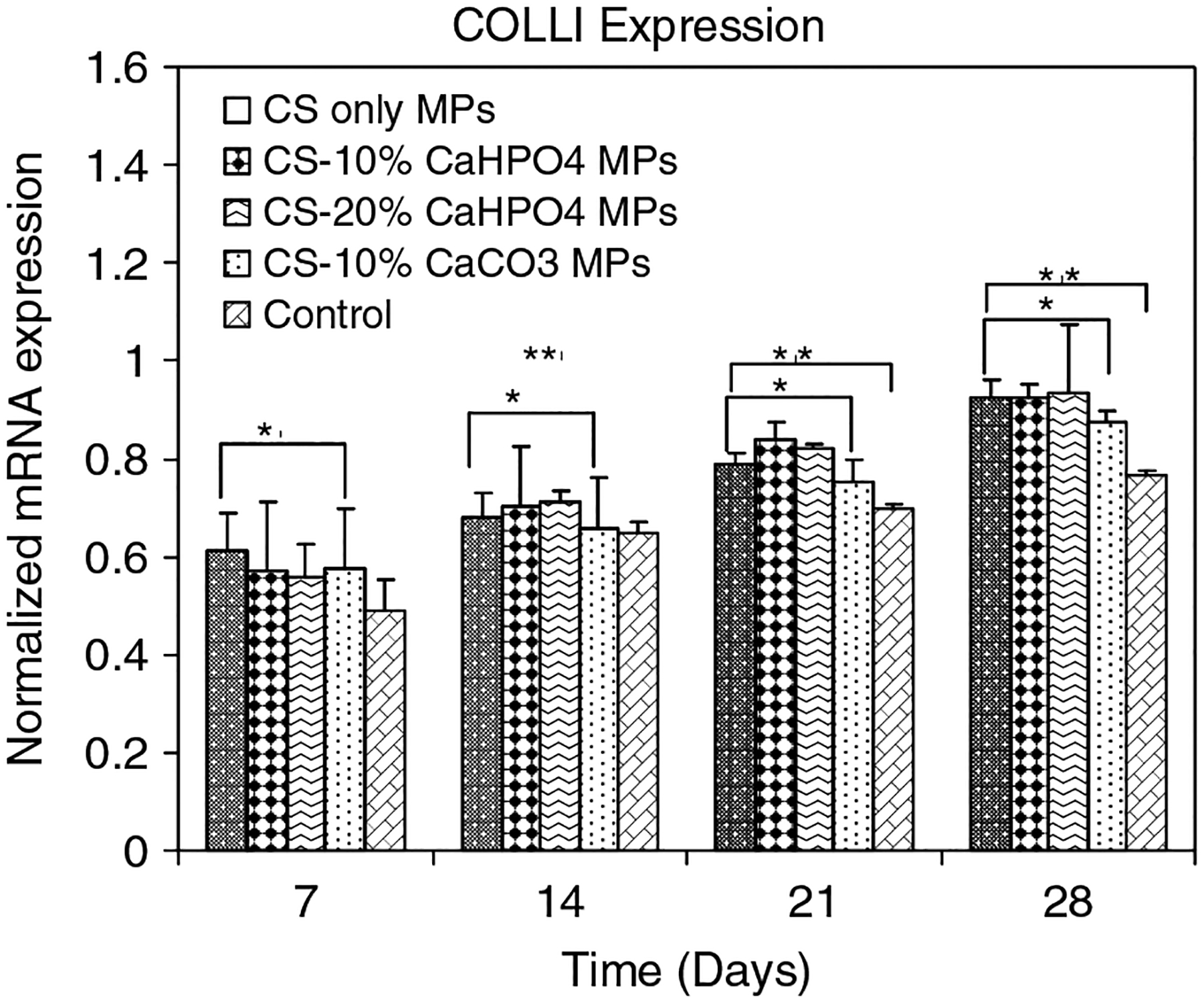 Figure 6.