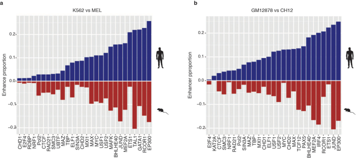 Extended Data Figure 4