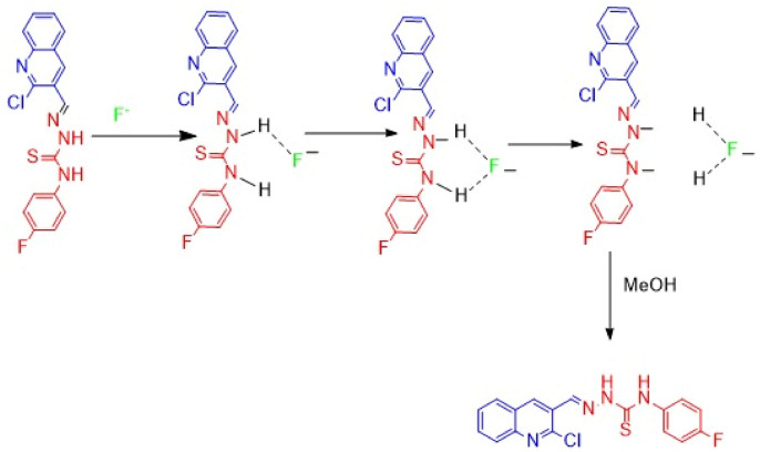 Scheme 2