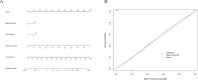 Figure 6
