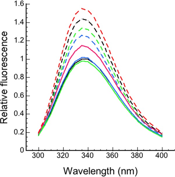 FIGURE 4.