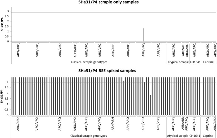 FIG 3