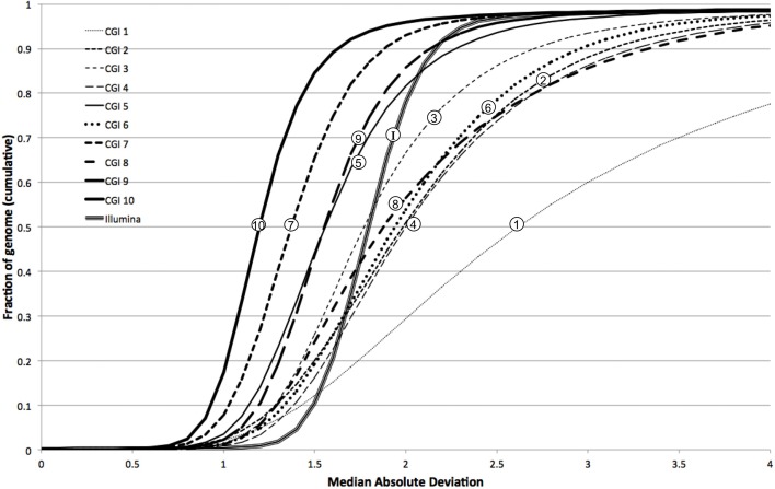 Figure 5