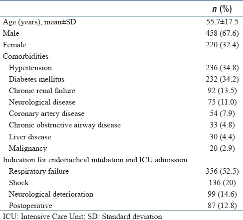 graphic file with name IJCCM-21-253-g002.jpg