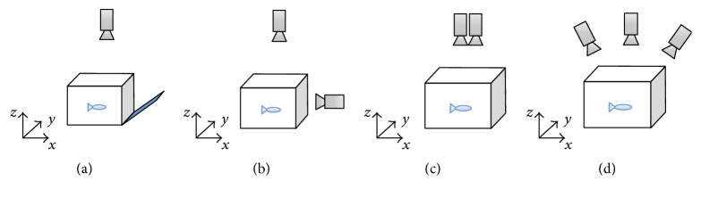 Figure 8