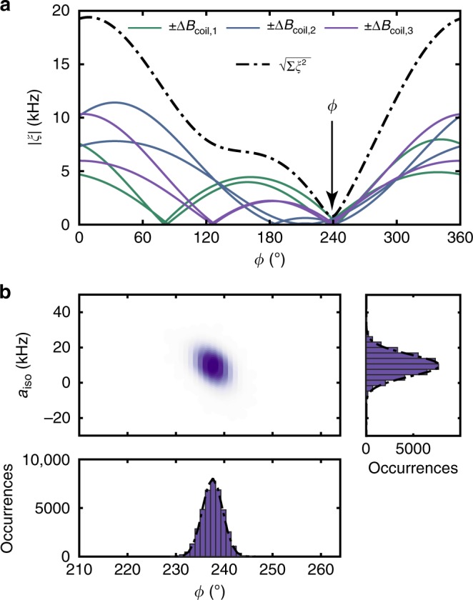 Fig. 3