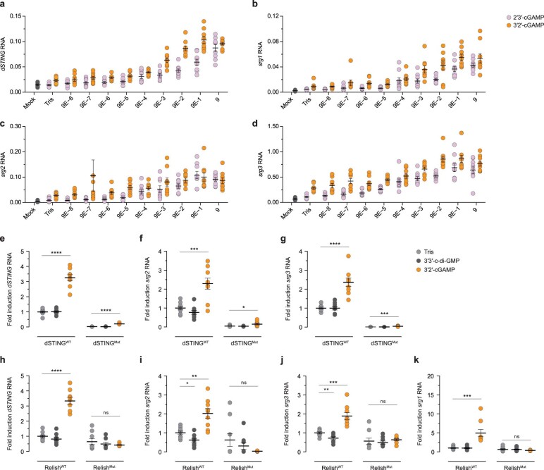 Extended Data Fig. 9