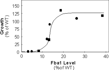 FIG. 5.