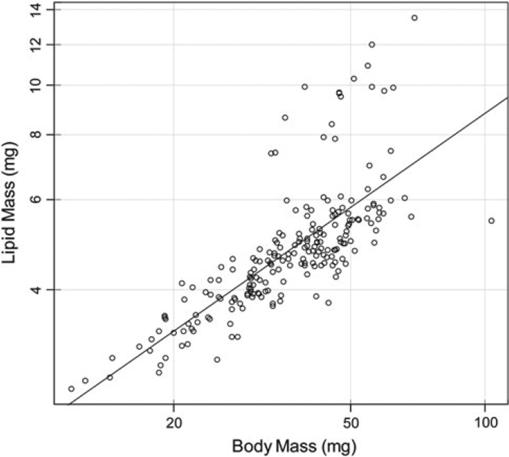 Fig. 3