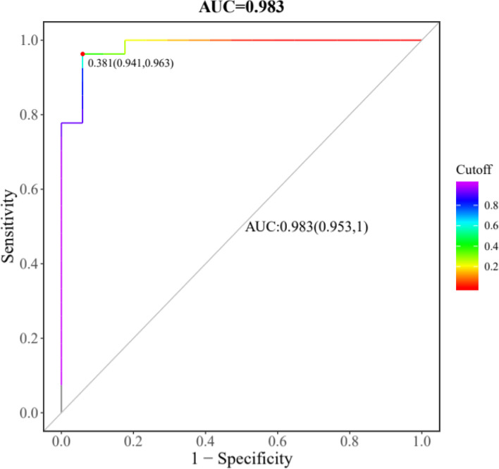 Fig. 7