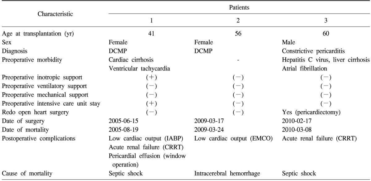 graphic file with name kjtcs-46-426-i003.jpg