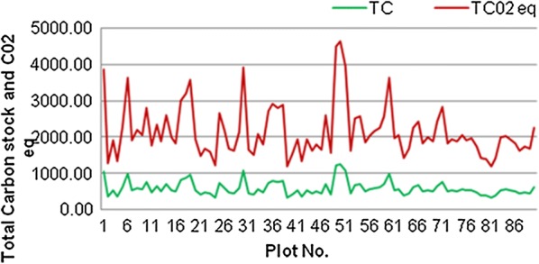 Fig. 4