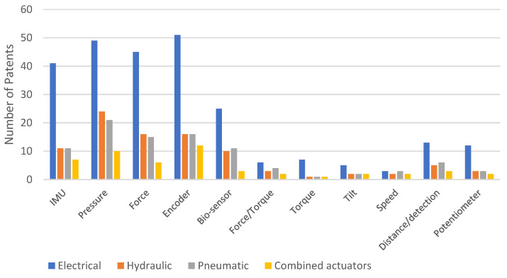 Figure 20