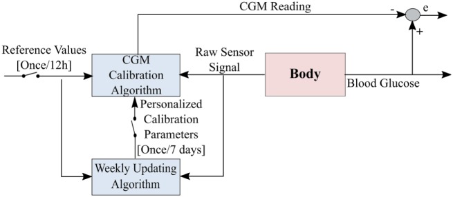 Figure 1.