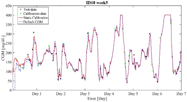 Figure 5.