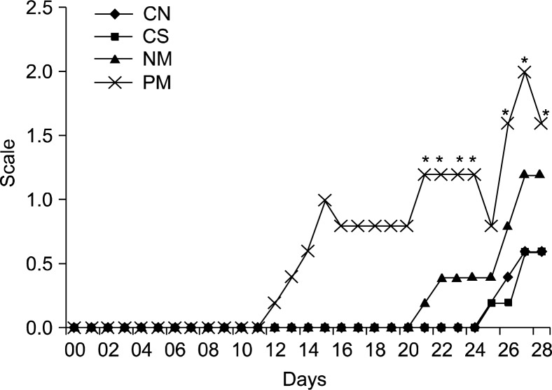 Fig. 4.