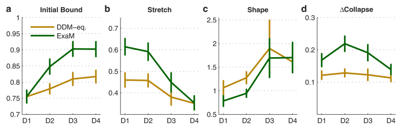 Figure 8