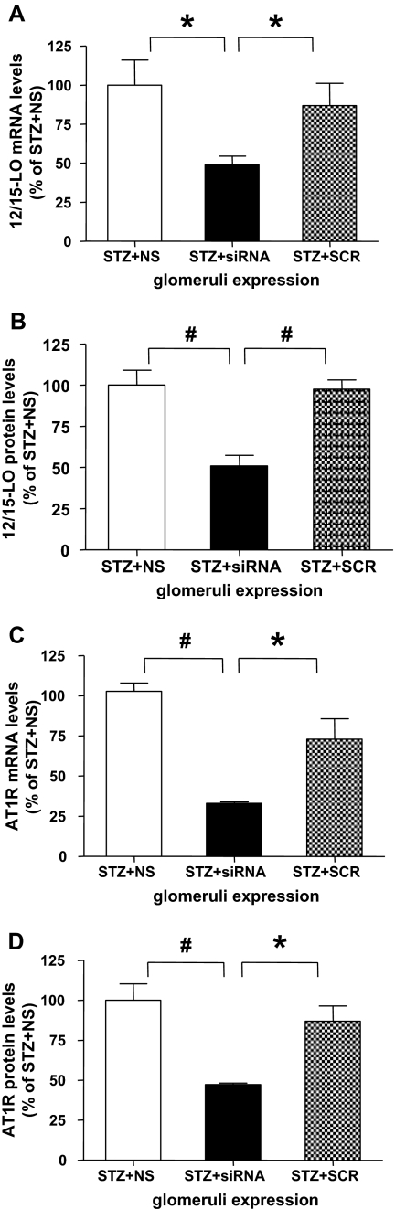 Figure 9.