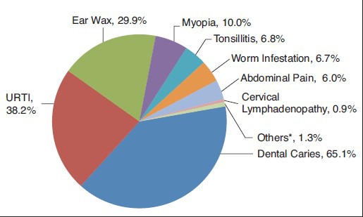 Graph 1