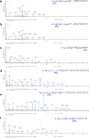 Extended Data Figure 5