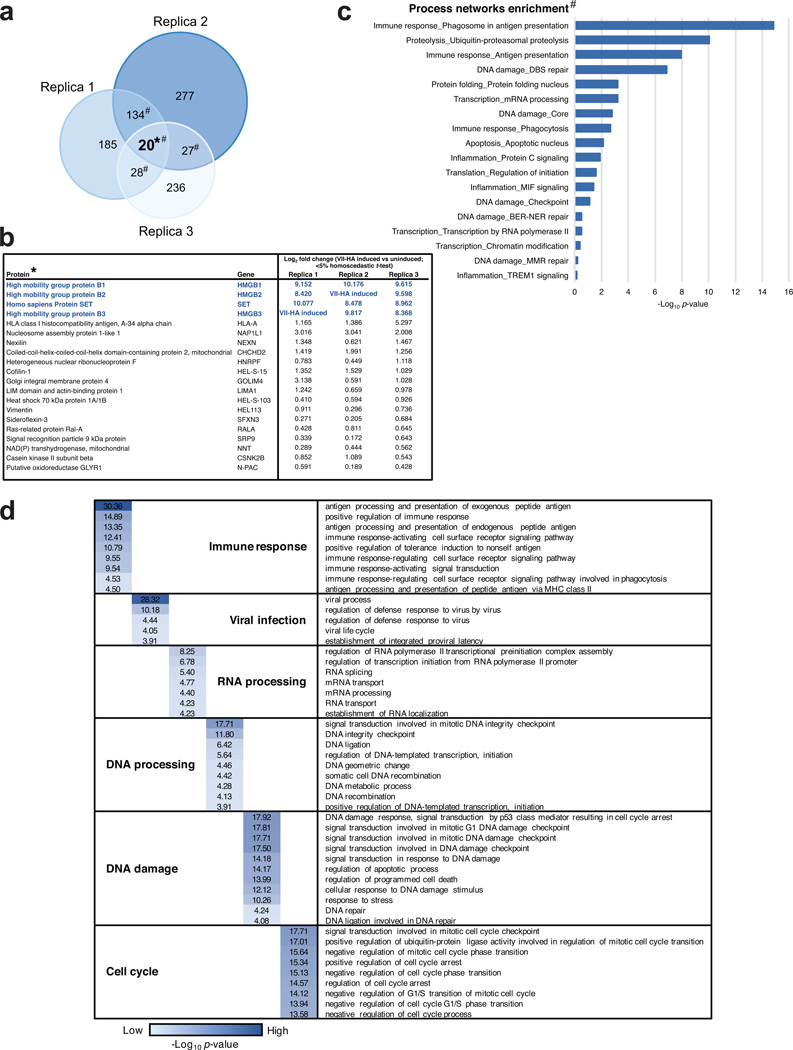 Extended Data Figure 7