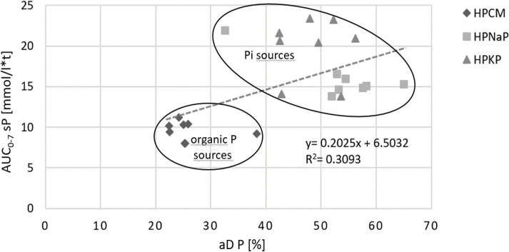 Fig 5