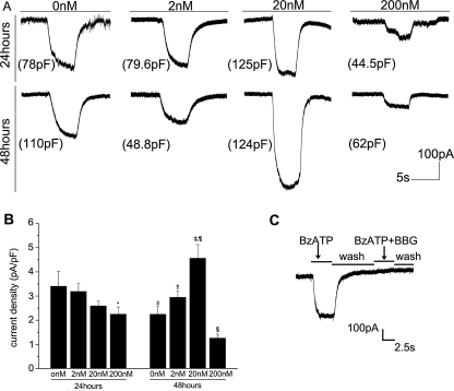 Fig. 2a, b, c