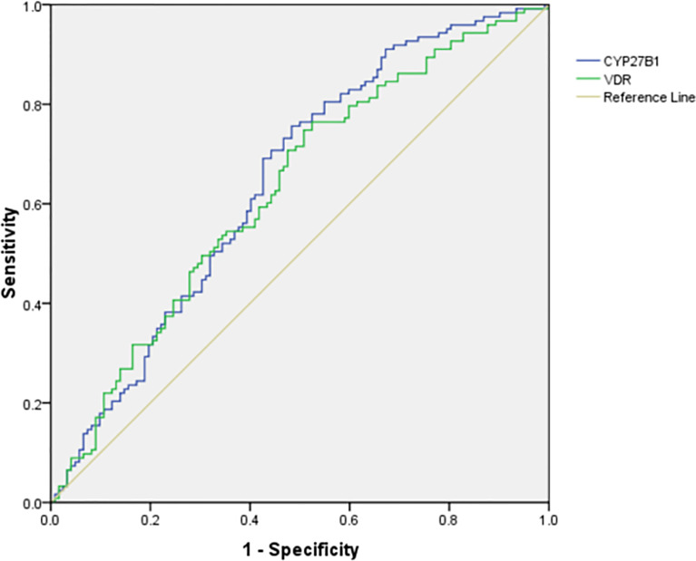 Figure 2
