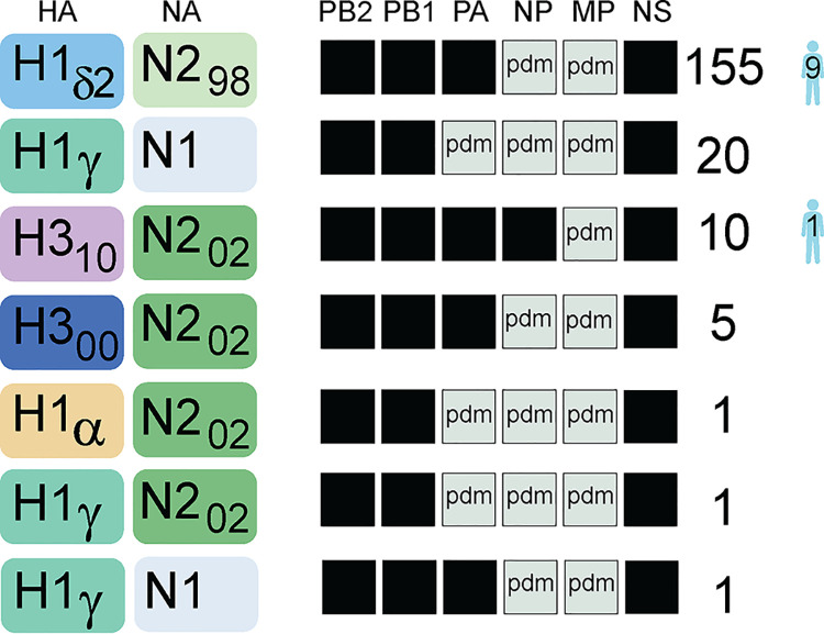 FIG 4