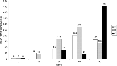 FIG. 1.