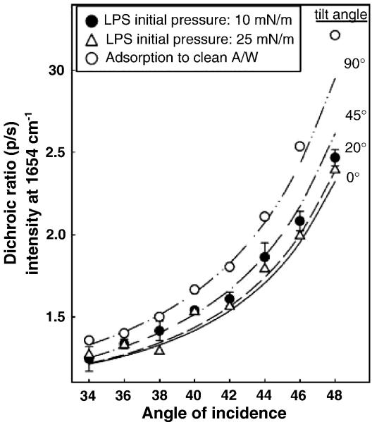 Figure 16