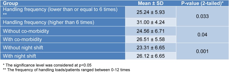 Table 4