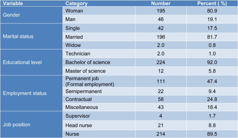 Table 1