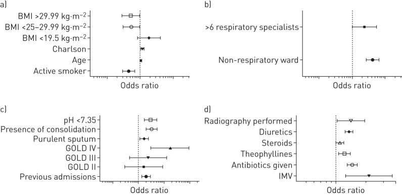 FIGURE 2