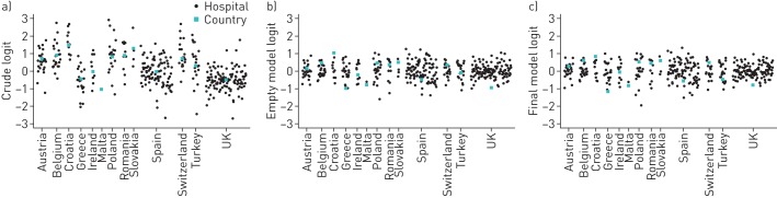 FIGURE 1