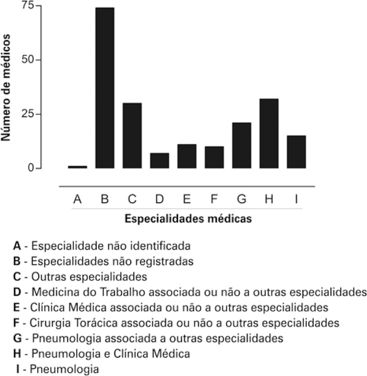 Figura 2