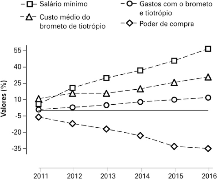 Figura 4