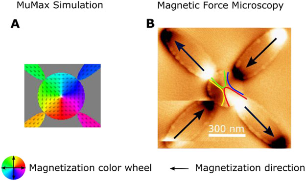 Fig. 4.