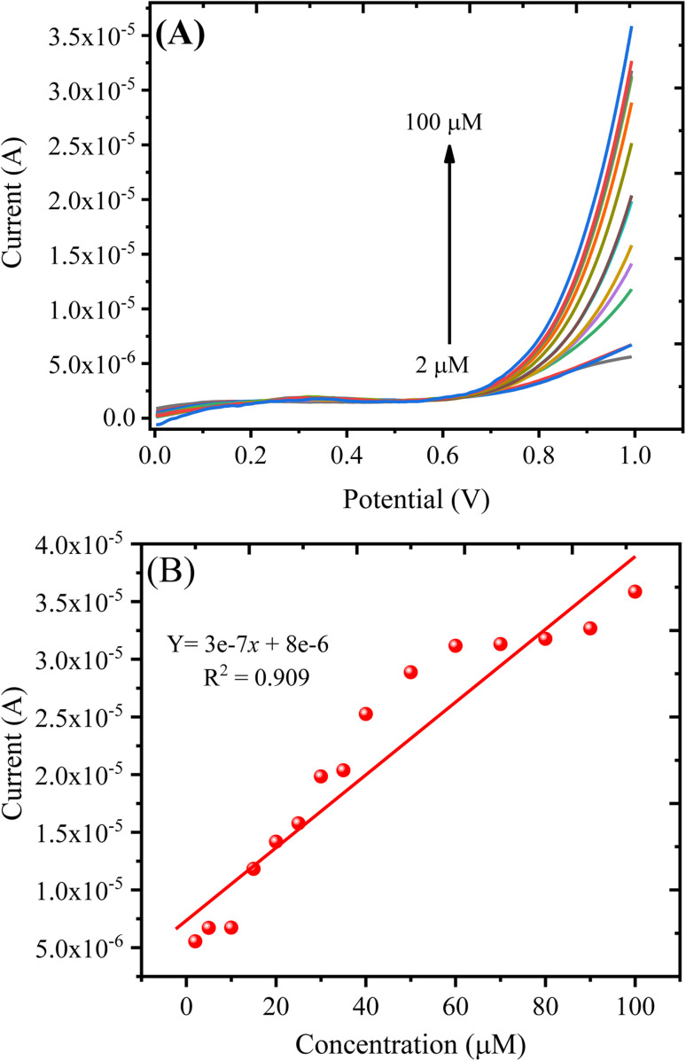 Fig. 9