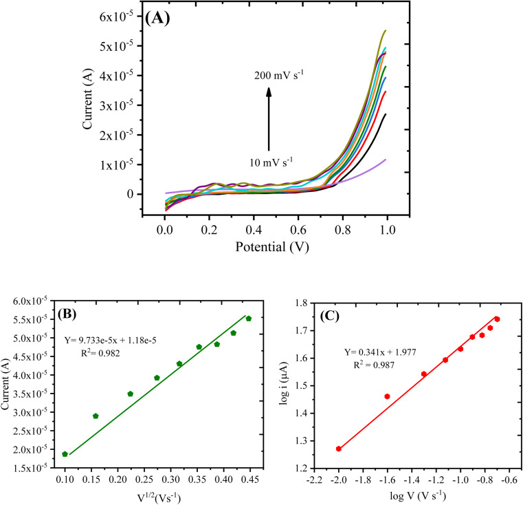 Fig. 8