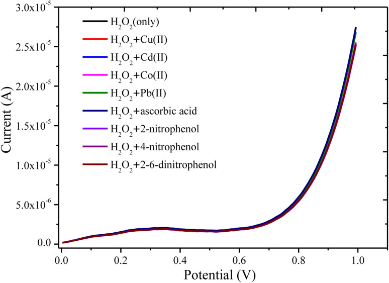 Fig. 11